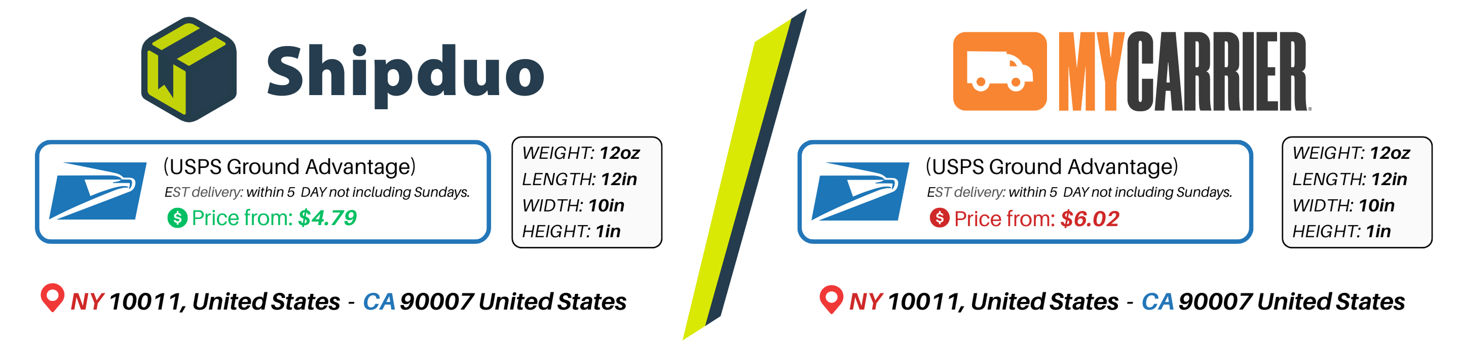 Shipduo vs Mycarrier