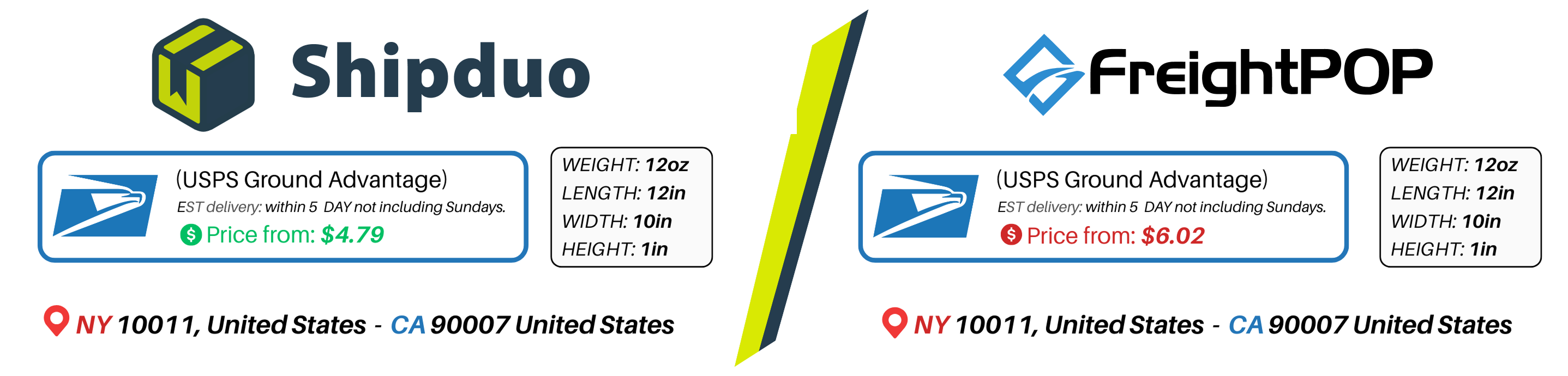 Shipduo vs FreightPop